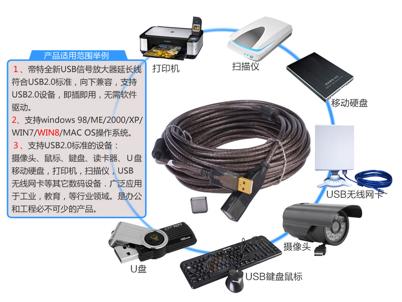 Câble extension USB - Ref 441763 Image 21