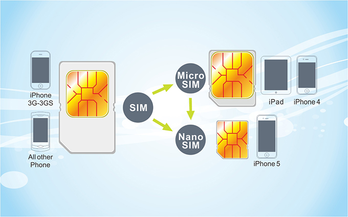Pince pour cartes SIM - Ref 307415 Image 30