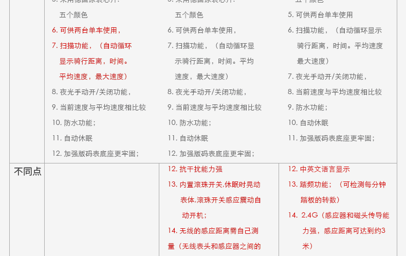 Tableau de bord vélo INBIKE - Ref 2420275 Image 6