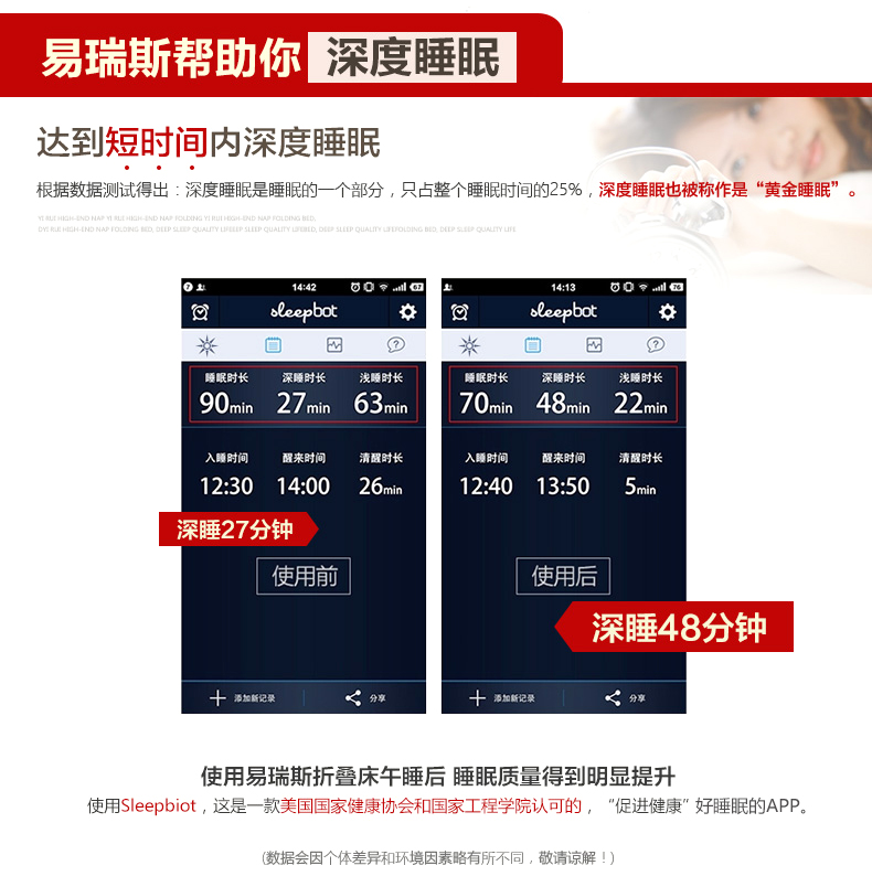 Купить раскладушка bq包邮 easyrest易瑞斯 四重专利加固办公折叠床单人躺椅折叠午 в интернет ...