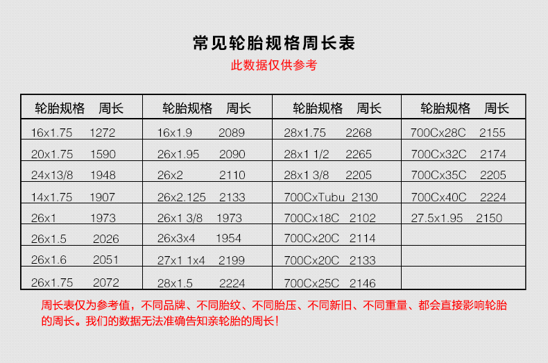 Tableau de bord vélo BOGEER - Ref 2420780 Image 21