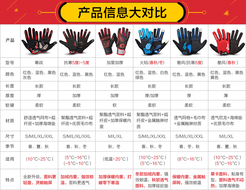 Gants pour vélo mixte - Ref 2242493 Image 5