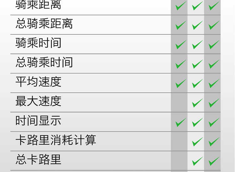 Compteur de vélo - Ref 2428570 Image 27