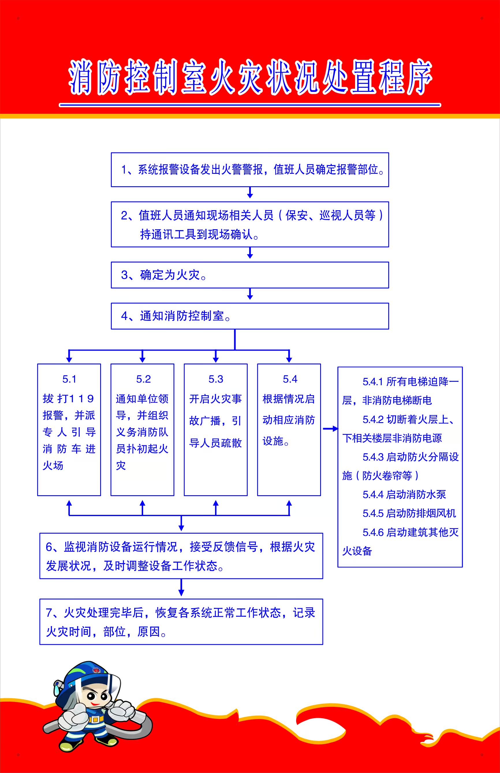 消防安全管理制度 消防设施检查维修消防控制室管理制度消防火灾