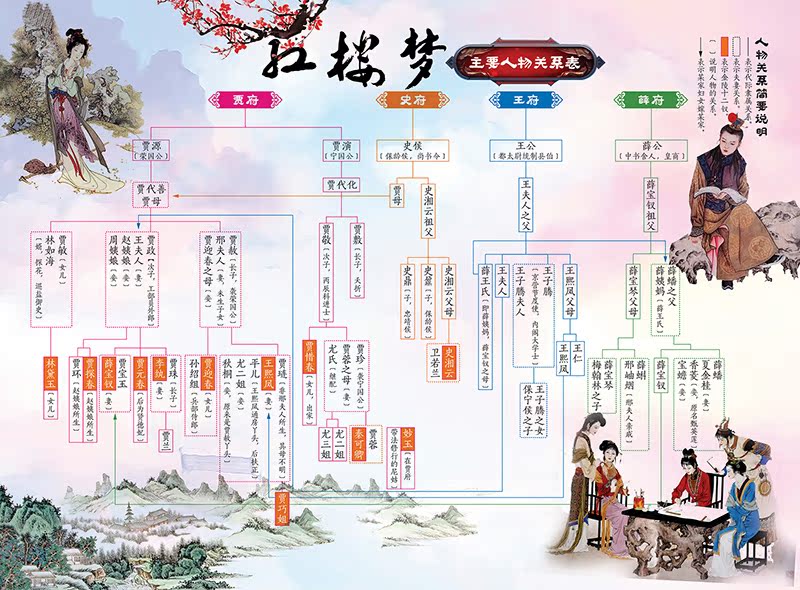 红楼梦(上下)人民文学出版社 曹雪芹四大名著足本原版原著正版白话文