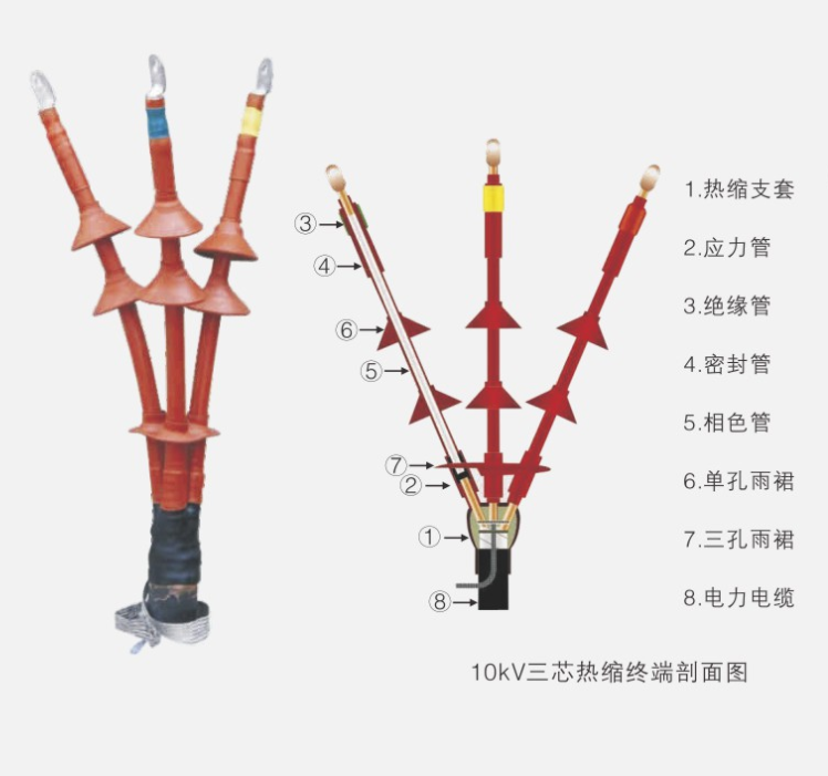 10kv高压户内热缩电缆终端头nrsy-10/3.2(70-120)三芯电缆附件