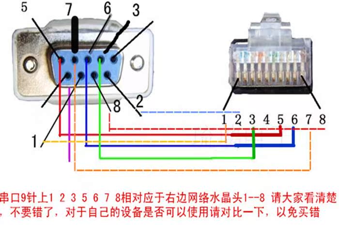 9针串口数据线 rj45水晶头转rs232串口9孔转换线转接