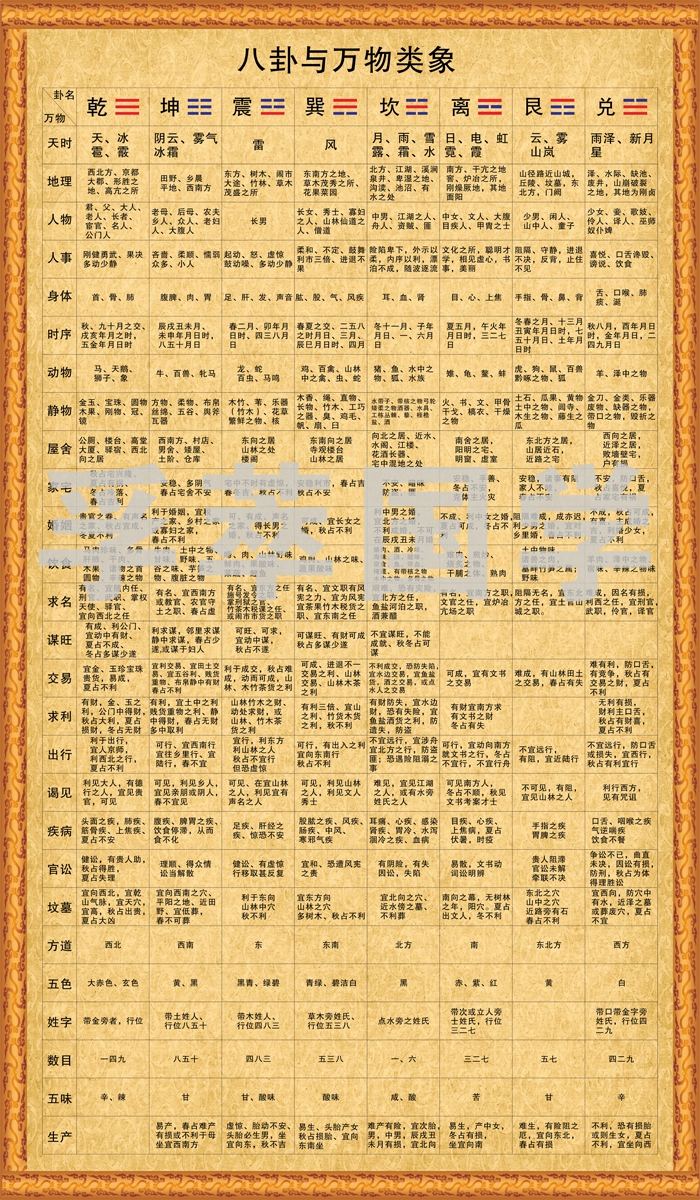 现代装饰画 防水防潮 易经周易八卦与万物类象表国学风水镇宅旺宅