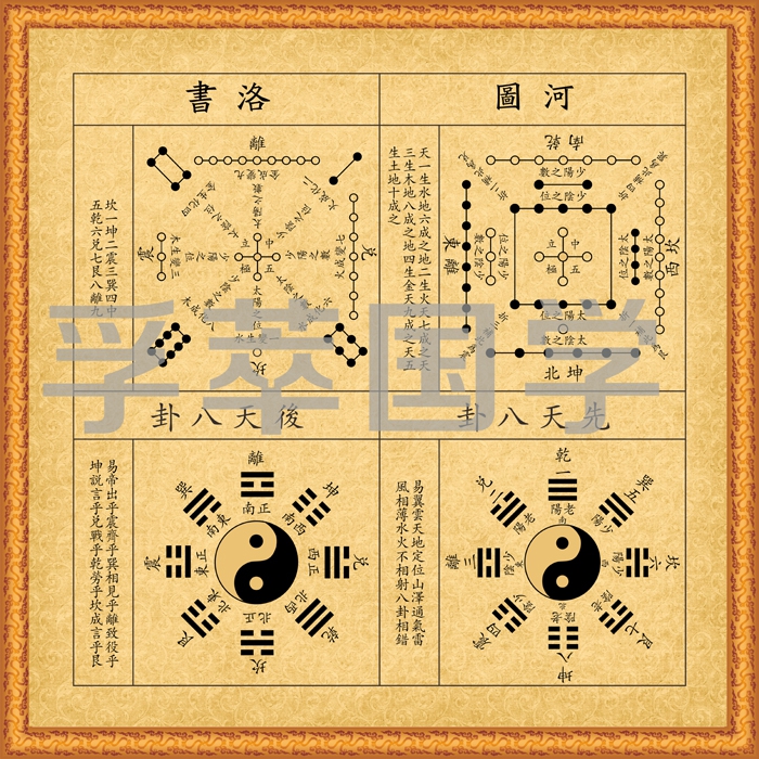 防水潮现代装饰画 河图洛书先后天八卦图 易经周易镇旺宅