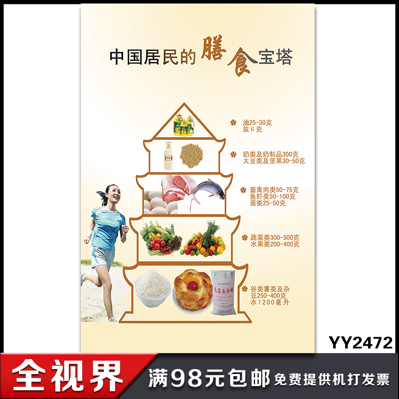 中国居民的膳食宝塔宣传挂图 健康饮食科普知
