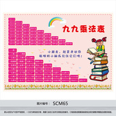 教室布置海报宣传画 九九乘法口诀表墙贴画SCM65 小学生数学挂图