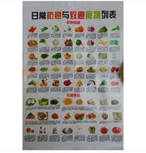 优化食物营养结构相宜表 日常防癌与致癌食物列表 包邮 食物营养成分与功效 食物搭配相克挂图与垃圾列表 全四张正版