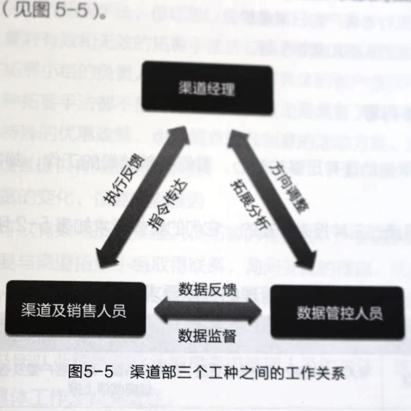 正版房地产渠道管理一本通 唐安蔚 渠道团队管理 狼性