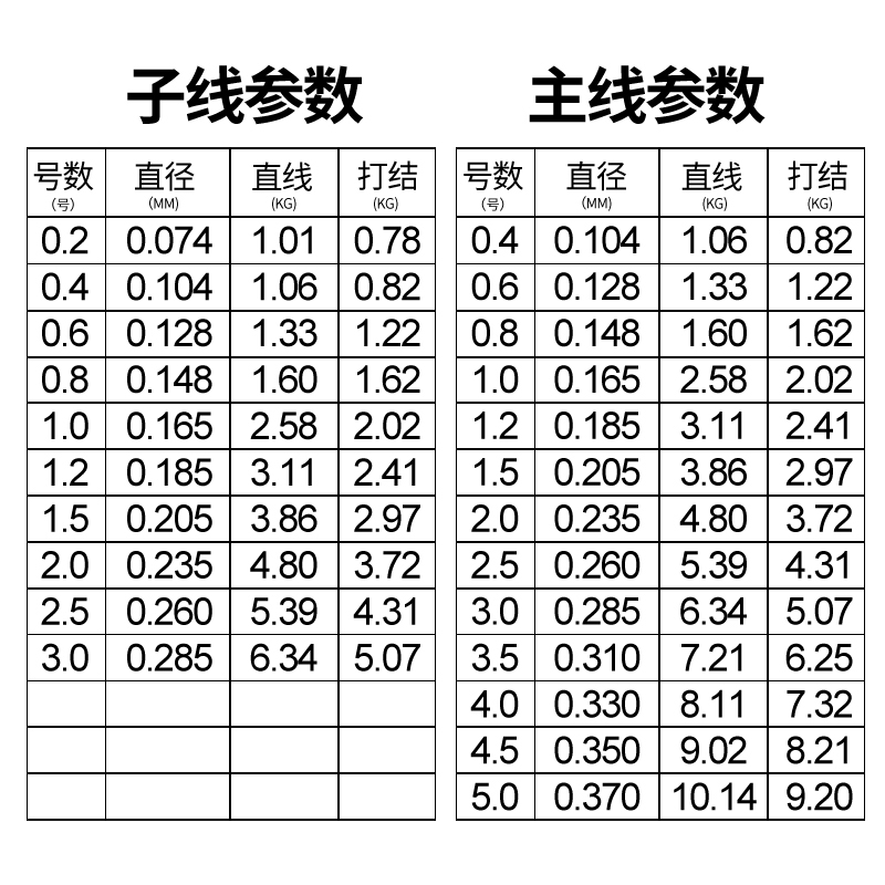 喜曼多鱼线全新版琥珀二代30米进口主线子线尼龙钓鱼线台钓线渔线