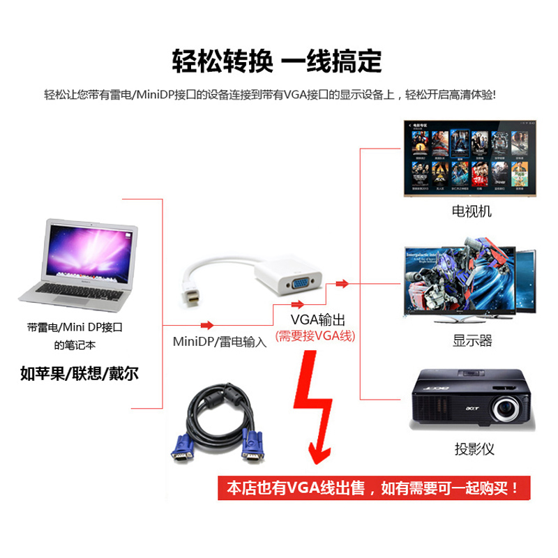 苹果电脑vga视频转换器 mac book air pro雷电/dp转投影仪连接线