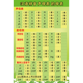 汉语拼音表乘法口决声母韵母声调歌幼儿汉语宣传画贴画挂图海报