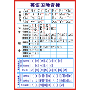 英语国际音标分类表挂图海报 26个英文字母元音辅音宣传画墙贴画