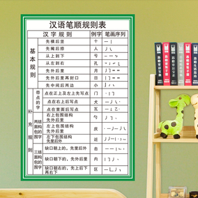 小学生汉字基本知识挂图笔画名称表偏旁部首笔顺间架结构墙贴画