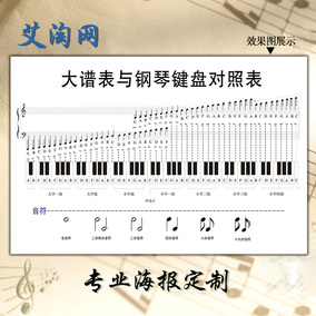 音乐海报知识艺术挂图学校布置装饰教室宣传画161钢琴键盘对照表