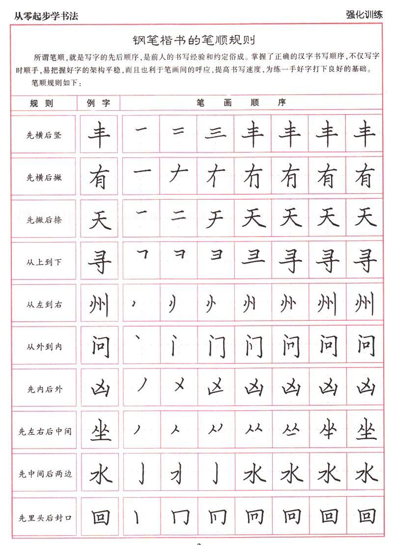 李放鸣 硬笔钢笔楷书书法技法教程自学练习字帖