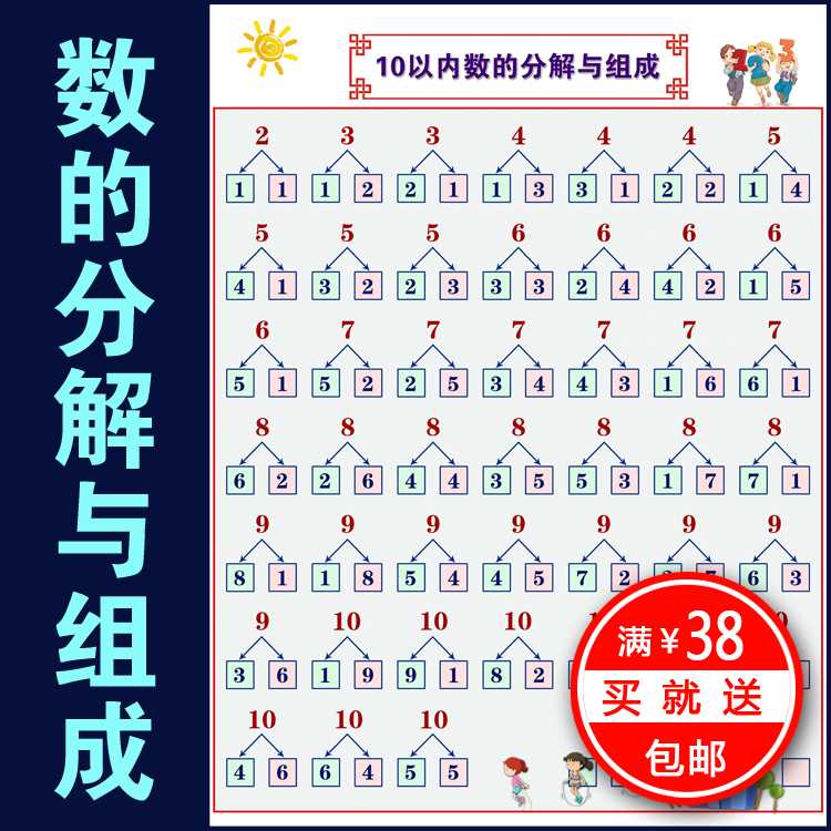 10以内数的数字分解与组成挂图画 儿童数字分解海报组合表墙贴