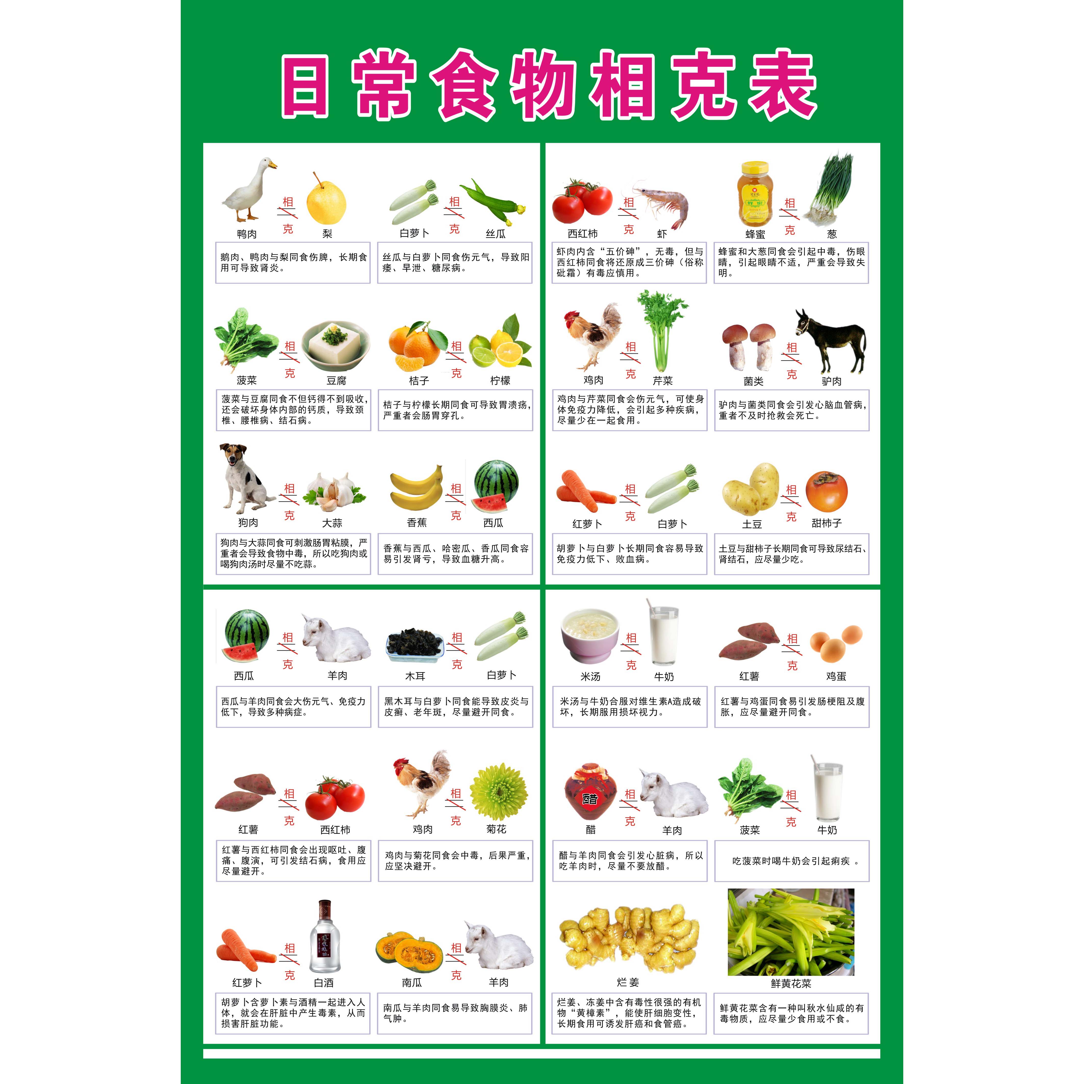 食物相生相克表 日常生活蔬菜饮食健康家庭小常识海报图片大挂图