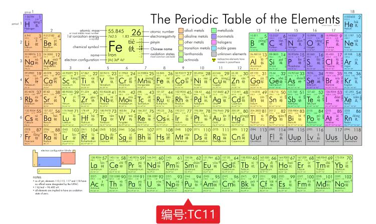 新118位学校教室布置元素周期表 中英文 化学元素周期表挂图海报