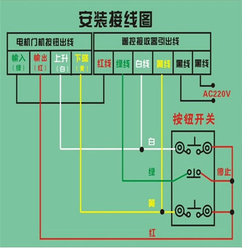 可锐特厂价直销电动门控制器遥控器外挂电机控制器卷闸门控制器