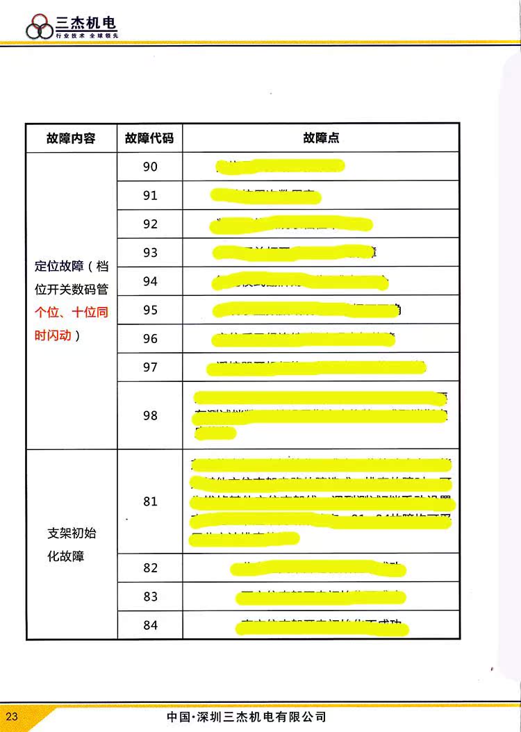 麻将机麻将机配件三杰v6自动麻将机维修技术代码故障说明书包教会