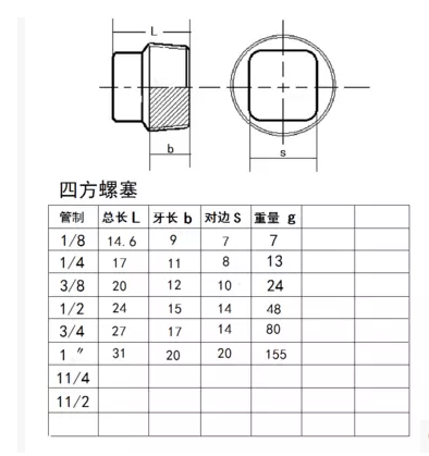 外四方丝堵液压堵头油塞螺塞喉塞npt z1/8 rc1/4 3/8