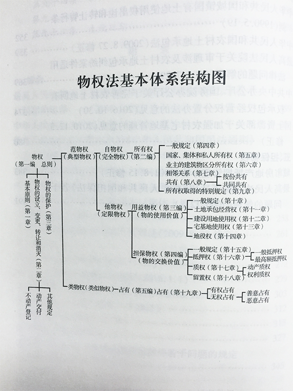 中华人民共和国物权法注释本(含新民法总则 含担保法注释) 法律出版社