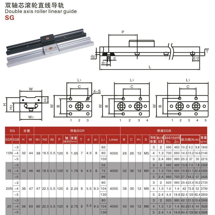 直线导轨滑台滑块 滚轮sgr内置双轴心导轨 方型高速高精度重型轨