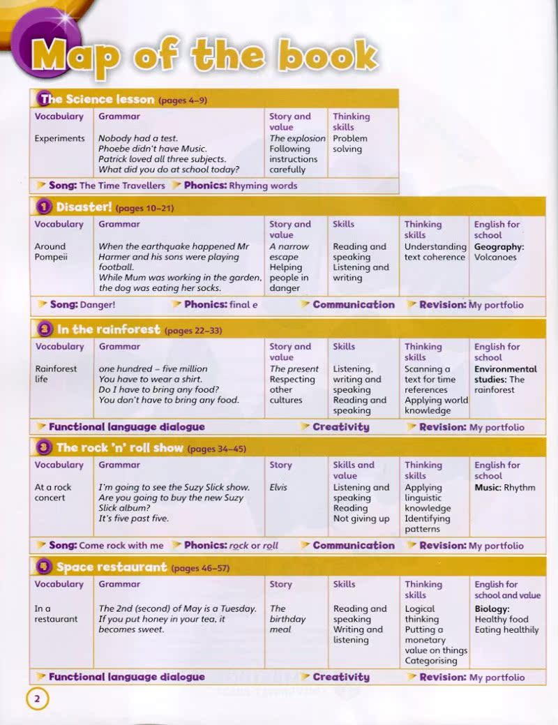 原版剑桥少儿英语教材 英式 super minds 5 学生用书