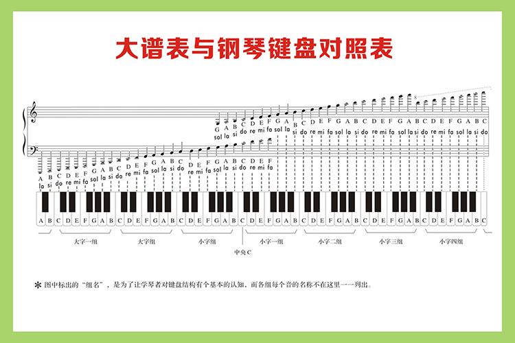 钢琴五线谱键盘对照表88钢琴练习表大谱表挂图墙贴海报学习表包邮