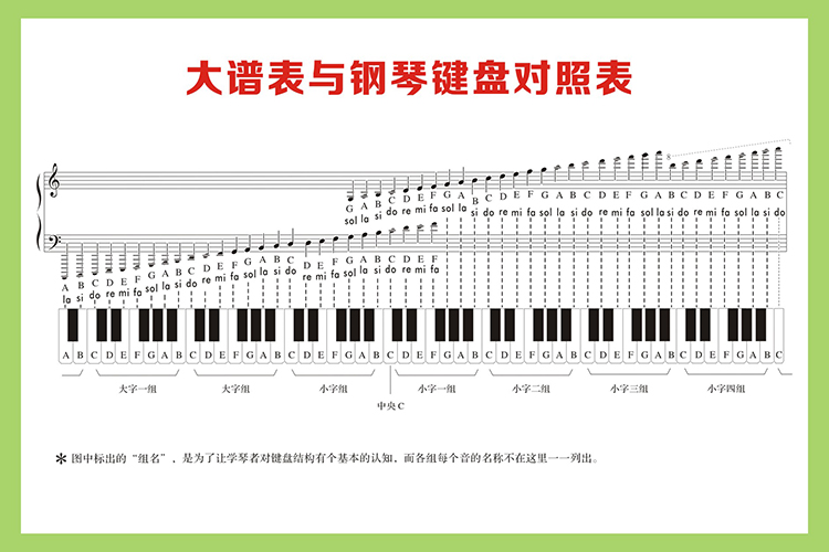 五线谱简谱键盘对照表_五线谱简谱对照表