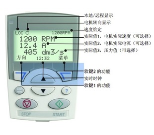 abb变频器acs510/550/355系列中文操作面板acs-cp-d 全新正品现货