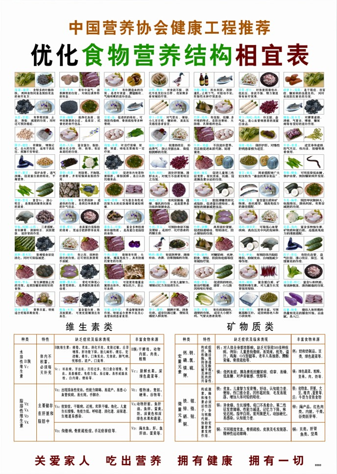 正版食物相宜相剋掛圖家庭套餐營養搭配食療圖譜養生保健防水包郵