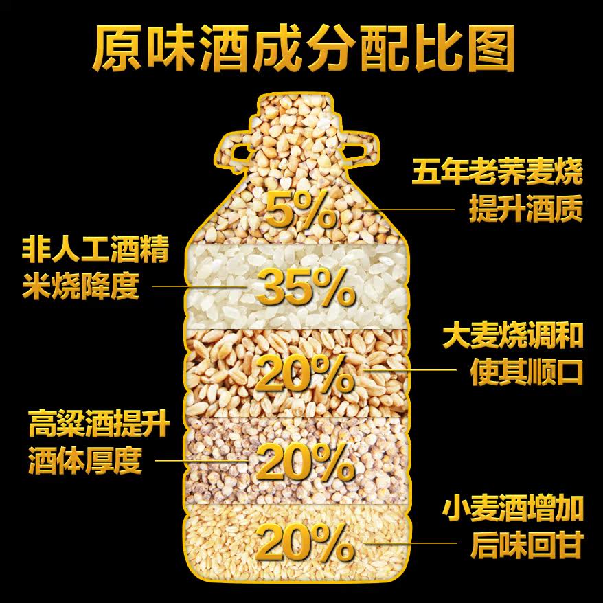 【天天特价】国产自酿白酒50高度高粱纯粮食五粮原浆酒2500ml包邮