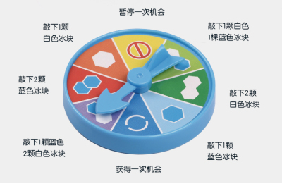 敲冰块企鹅破冰规则图片