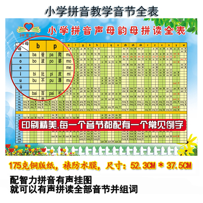神童1號漢語拼音音節全表一年級兒童 教聲母韻母拼讀拼音有聲掛圖