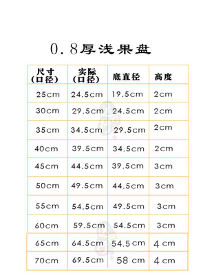 各种盘子名称大全图片图片