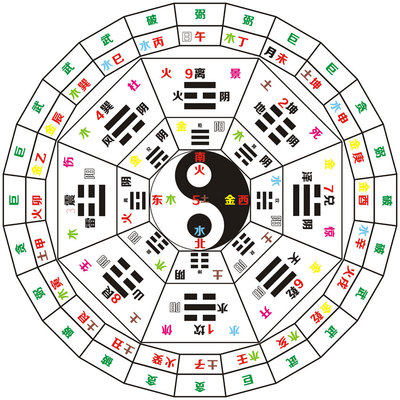 风水七星图,七星摆放图片,材里七星垫背图咋摆(第8页)_大山谷图库