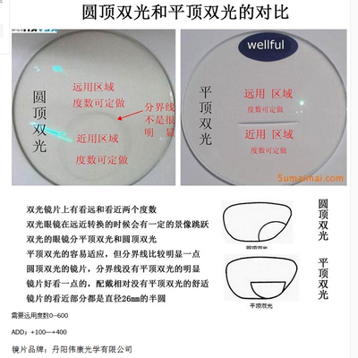56圆顶平形双光 双焦点变色双光变色 近视 老花镜片1付正品