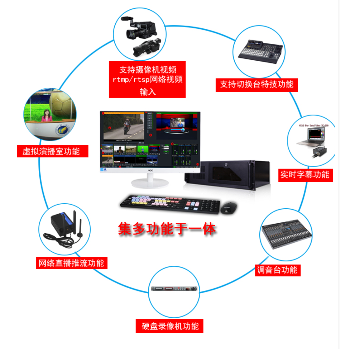 錄播直播設備一體機 鬥魚人氣微信視頻錄播系統 在線網絡教學會議