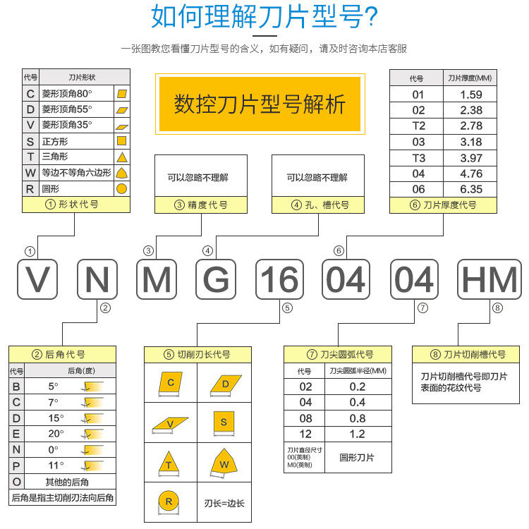 韩国 数控刀片 不锈钢专用 三菱wnmg080404/080408 ms/ma vt50